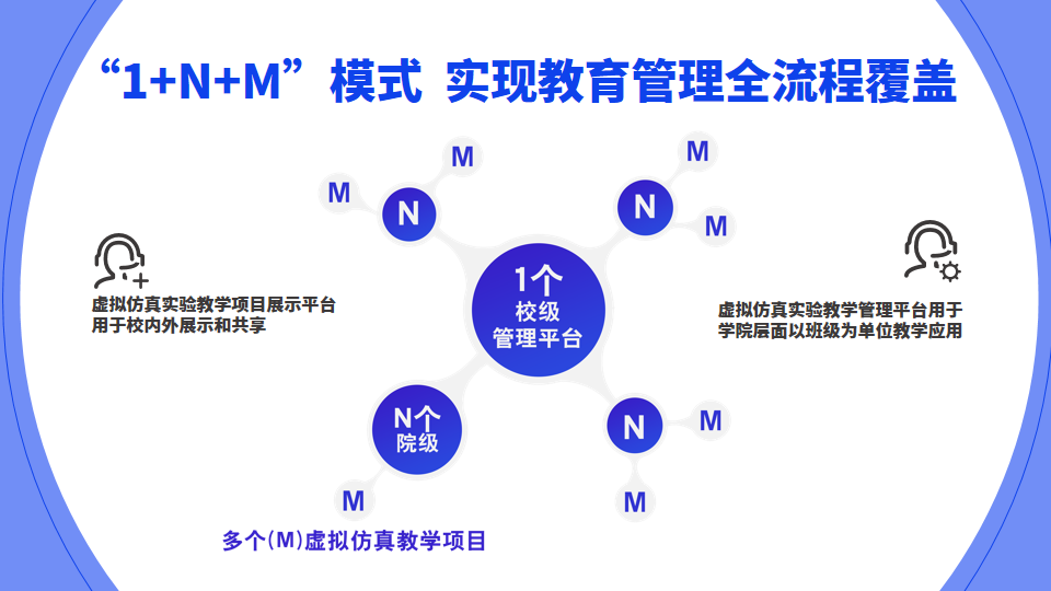 重磅 | 星鲨教育平台带你开启VR职教新征程，VR/AR在线学习实训平台预计明年正式上线！