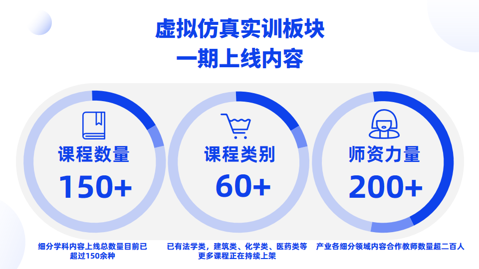 重磅 | 星鲨教育平台带你开启VR职教新征程，VR/AR在线学习实训平台预计明年正式上线！