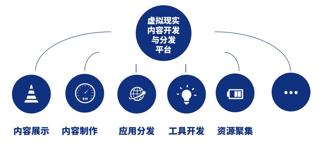 泛在VR/AR在线制作渲染分发平台正式启动建设